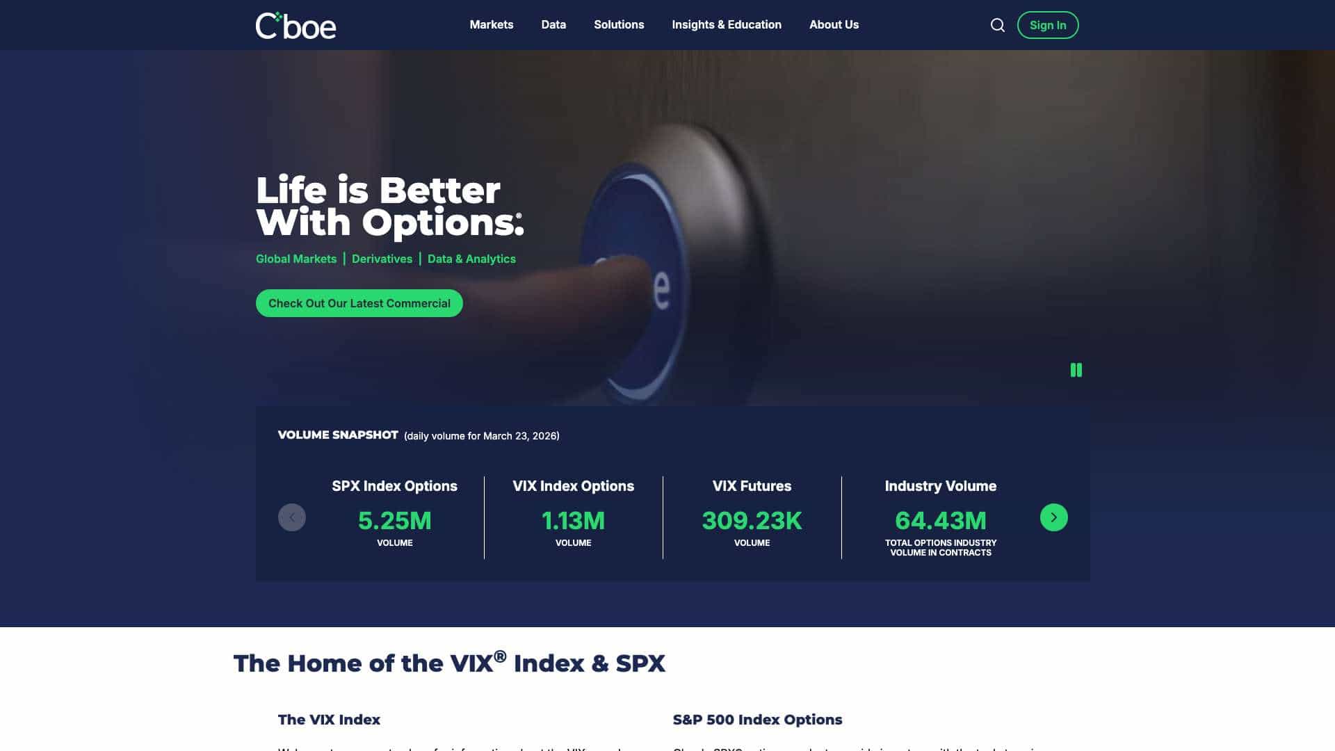 CBOE cover