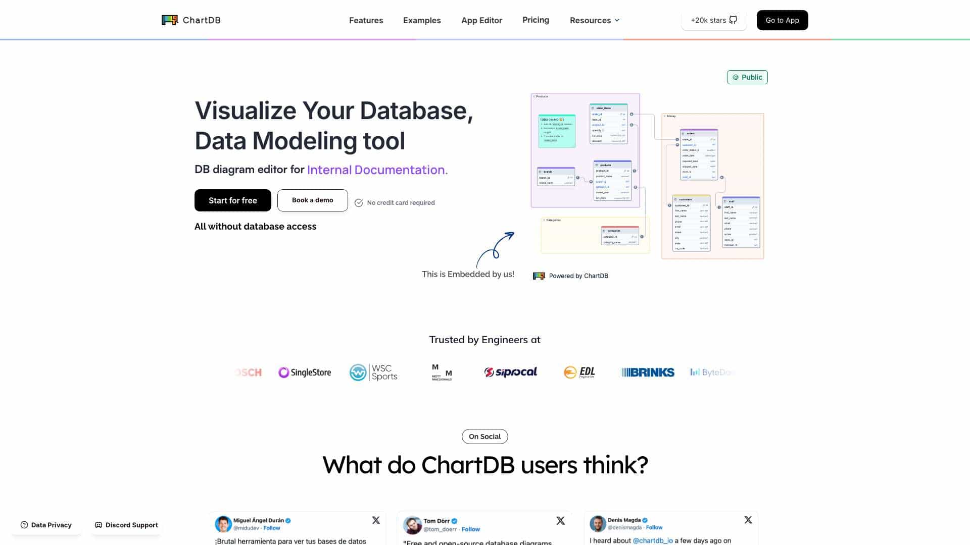 ChartDB cover