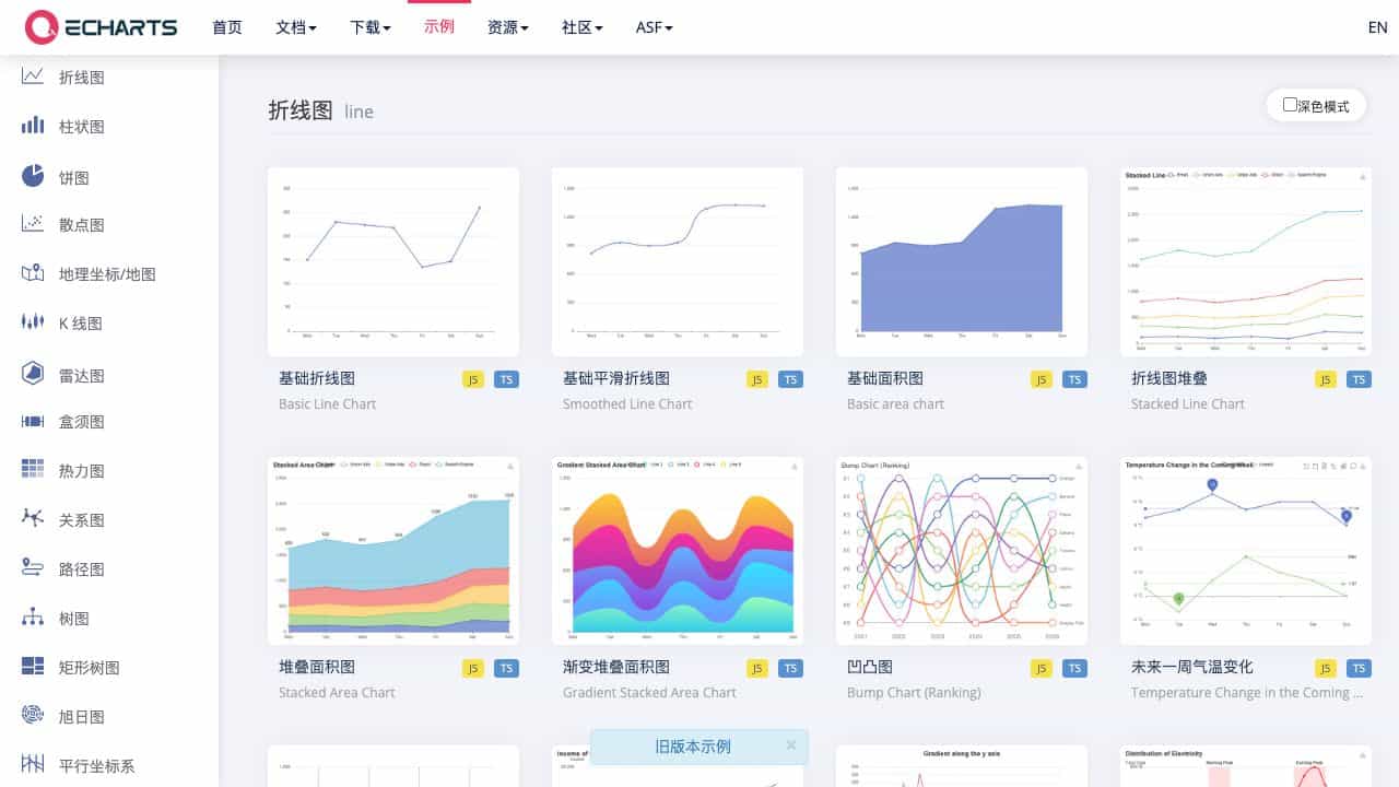 echarts cover