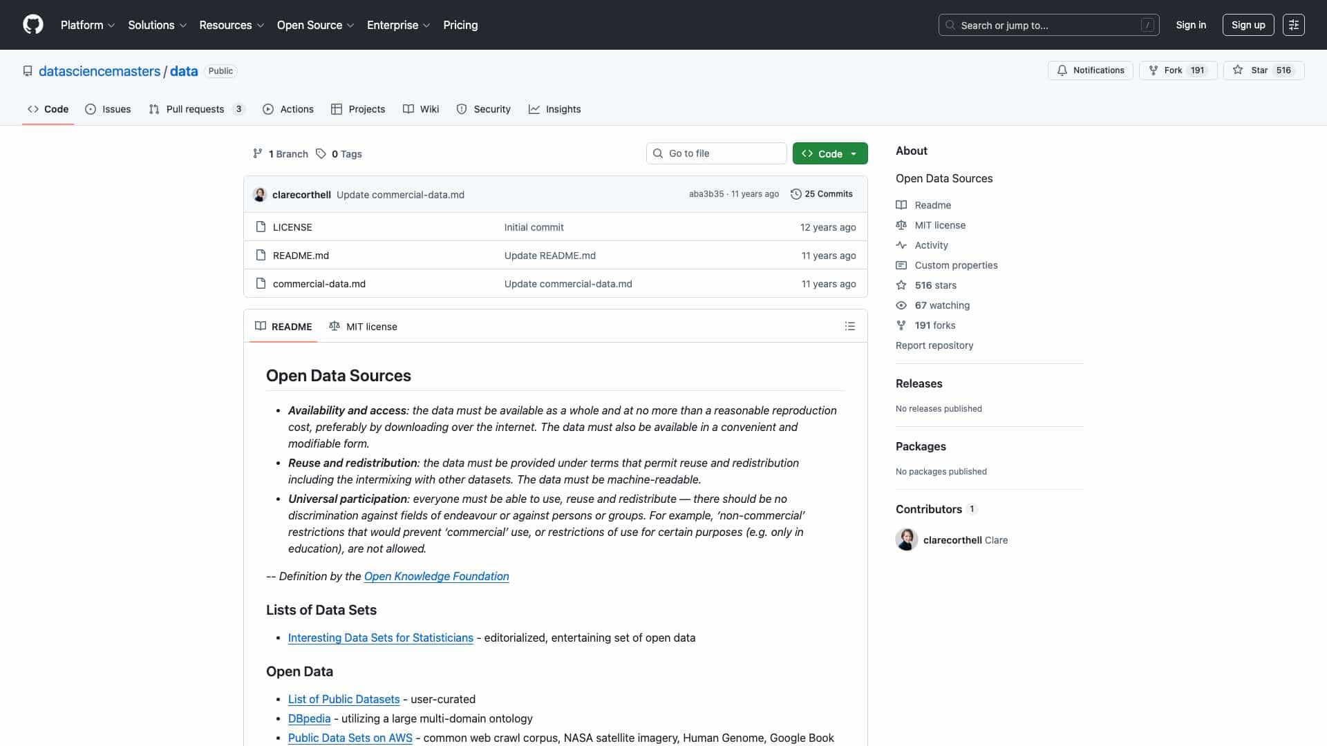 Open Data Sources cover