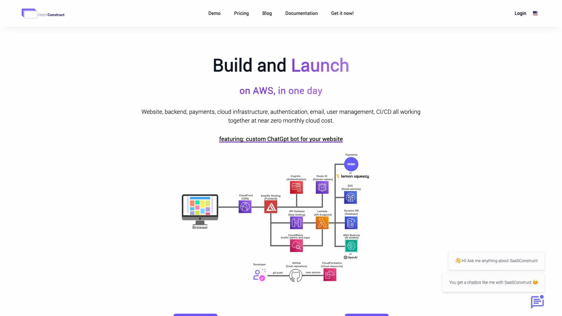 SaaS Construct cover
